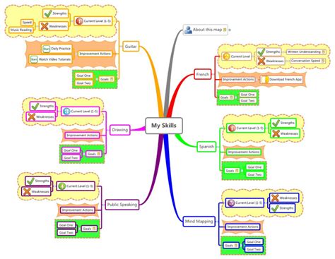 Mind Map Template - My Skills: Xmind mind map template | Biggerplate