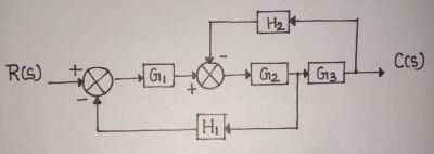 Block Diagram Reduction