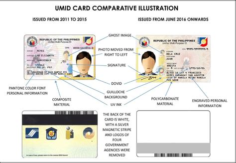 UMID Card Application 2022: Requirements and Step by Step Guide