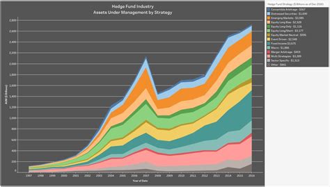 50+ Little Known Hedge Fund Facts You Shouldn't Miss