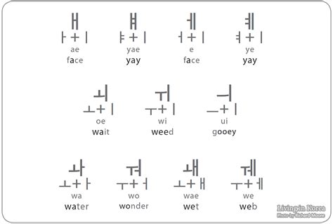 Korean Consonant And Vowel Combinations Chartway Federal - IMAGESEE