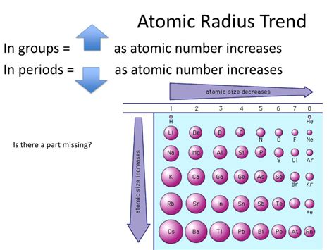 PPT - PERIODIC TRENDS: 1. ATOMIC RADIUS 2. IONIC RADIUS PowerPoint ...