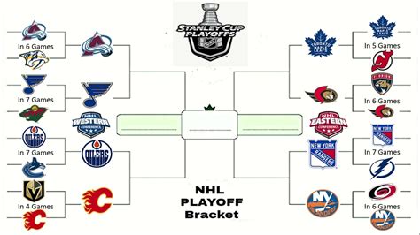 Nhl Playoffs 2023 Format 1613 | HOT SEXY GIRL