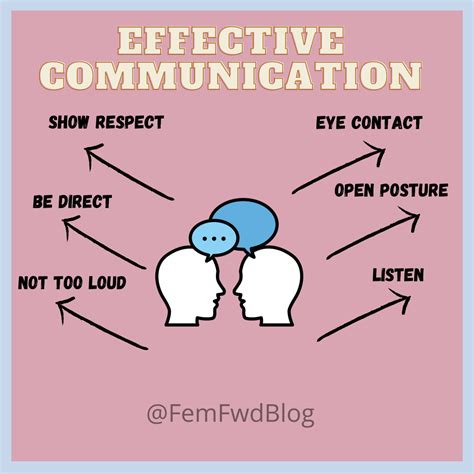 How to communicate effectively — FemFwd Relationship Advice for Women