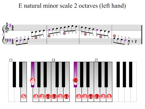 √ How Many Octaves On A Piano