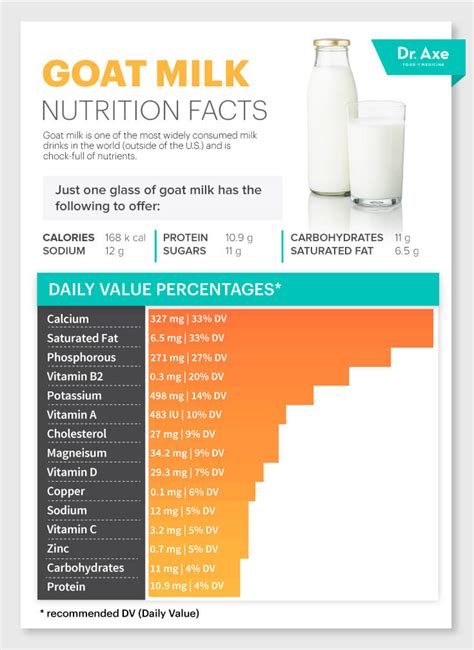 Goat Milk Benefits, Nutrition, Types And How To Use Axe, 43% OFF