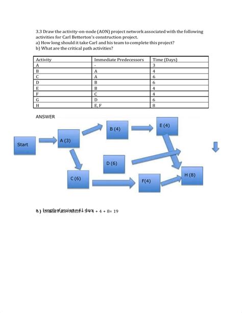 pdf-aoa-diagram