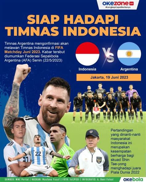 Daftar 26 Pemain Timnas Indonesia yang Dipanggil Shin Tae-yong Jelang Lawan Timnas Argentina ...