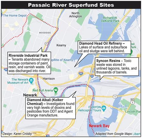 Can Passaic River Polluters Be Held to Account? | Sierra Club