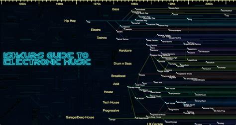 This Map Is Like Google Earth For Dance Music Genres - Digital DJ Tips