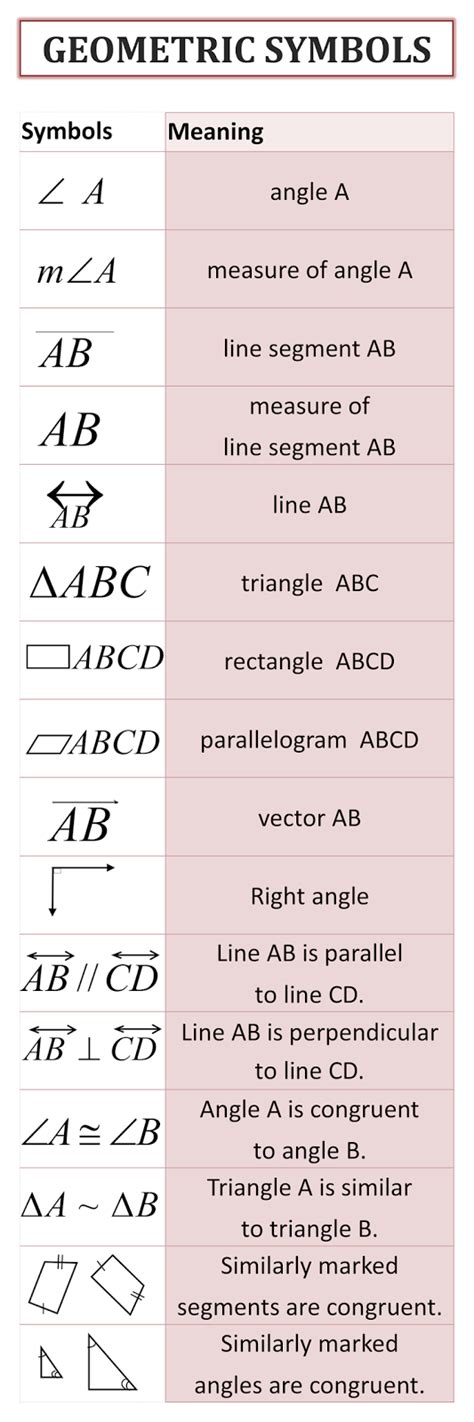 MathematicsFeed: Free Math Posters: Geometry Symbol Chart 36 x 12 inches printable