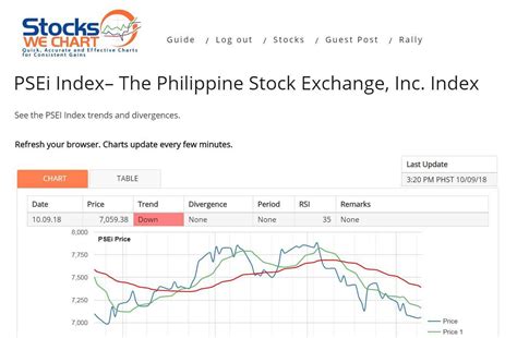 Philippine Stocks: How To Monitor Using Stocks We Chart, 58% OFF