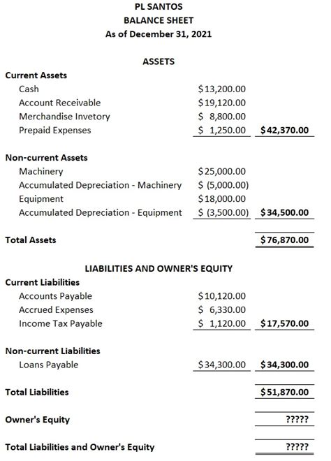 Statement Of Owner's Equity Template