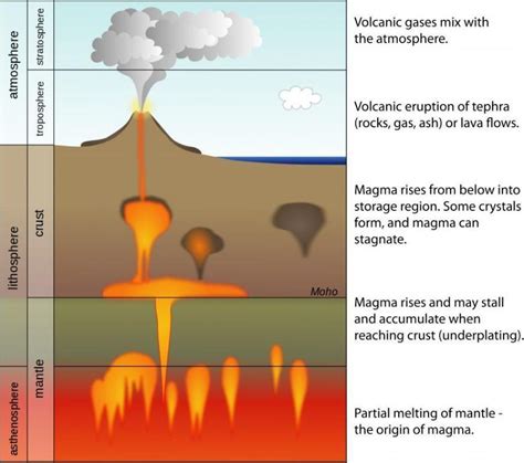 Metamorphic Rocks: Heat, Pressure and Metamorphism - Earth How