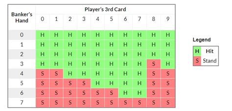 How to Play Baccarat 2024 - Game Guide, Strategy & Tips