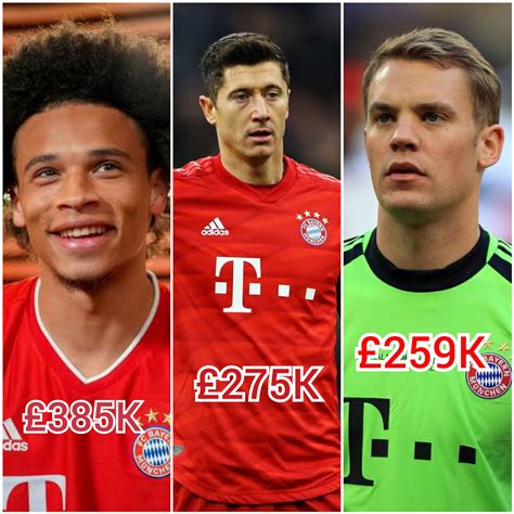 Bayern Munich Players Salary 2021-Weekly Wages