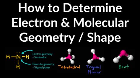 Electron Domain Theory