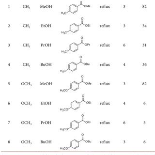 Reactions using benzaldehyde with electron withdrawing groups and ...