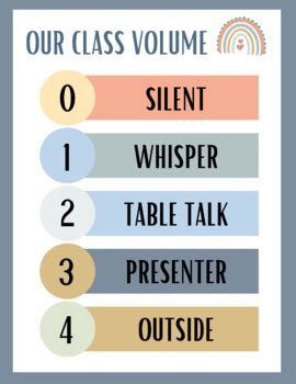 Classroom Volume Meter Chart by Print PressShoppe | TPT