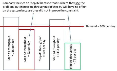 Sub Optimization - Sixsigma DSI