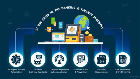 AI use cases in the banking and finance industry