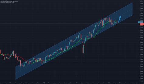 CHTR Stock Price and Chart — NASDAQ:CHTR — TradingView