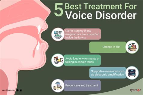 Voice Disorders Types, Symptoms & Treatment - By Dr Sudhagar Me | Lybrate