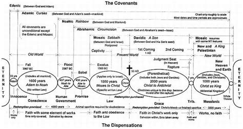 Pin by Ryan Luca on Dispensationalist | Online bible study, Bible study help, Bible study topics