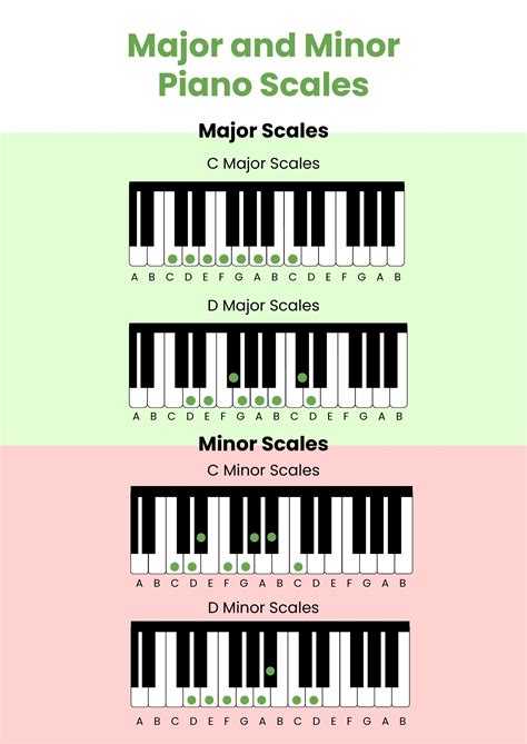 Major & Minor Piano Scales Chart in Illustrator, PDF - Download ...