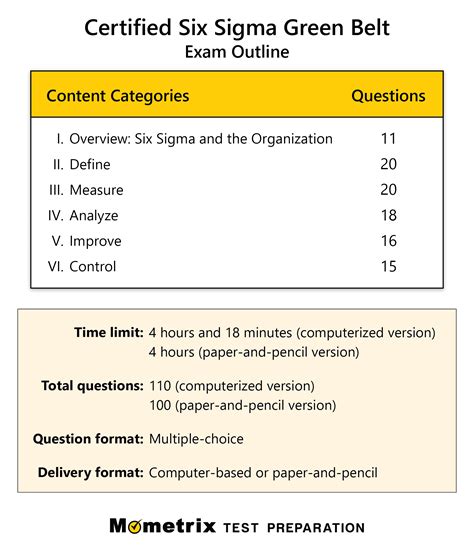 A Practical Guide to Six Sigma White Belt Exam – Questions and Answers – Appcash.info