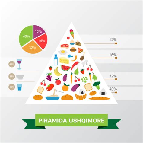 Piramida Ushqimore | Food Bank Albania