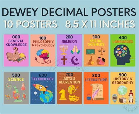 Printable Dewey Decimal System Posters For Kids Dewey Decimal System | Images and Photos finder