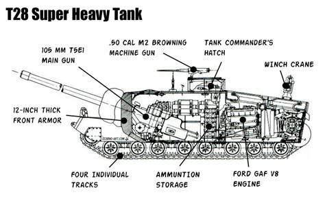 T28 Super Heavy Tank of the Second World War | Strange Vehicles ...