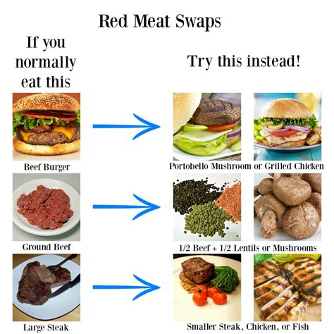 Tasty Swaps to Help You Eat Less Red and Processed Meats - American Institute for Cancer Research