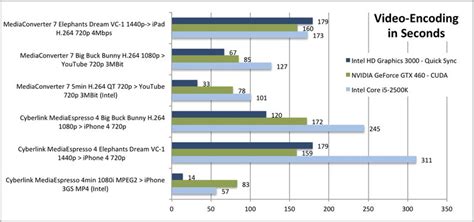 Intel Hd Graphics Ranking - FerisGraphics