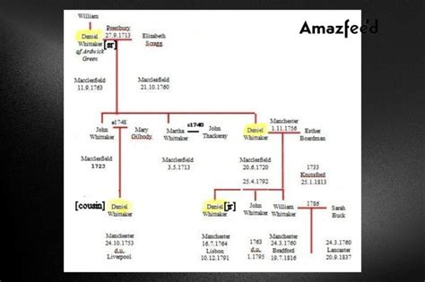 The Whitaker Family | America's Most Famous Inbred Family | Everything you need to know about ...