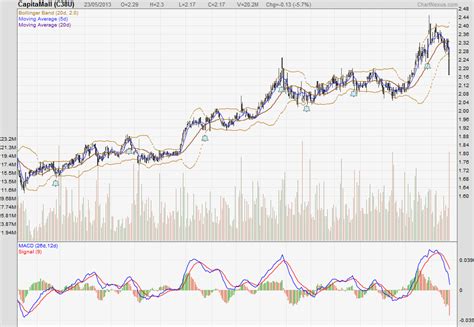 The day REITs and Dividend Stocks get slaughtered | Investment Moats