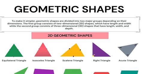 2d Shapes Names And Properties