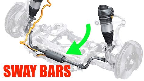 How Anti-Roll Bars Work - How To Improve Car Handling - YouTube