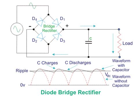 Diode Bridge Rectifier | Electrical4u