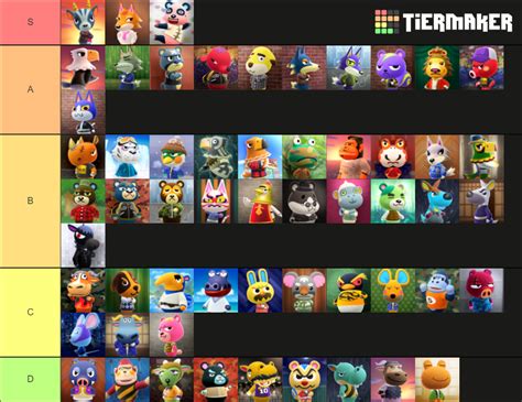 acnh cranky villagers ranked Tier List (Community Rankings) - TierMaker