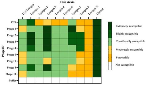 Viruses | Special Issue : Bacteriophage Applications in Animals