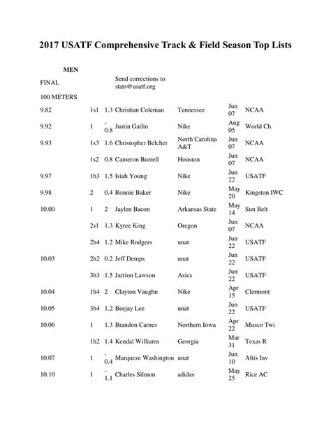 2017 USATF Comprehensive Track and Field Season Top Lists by sarah ...