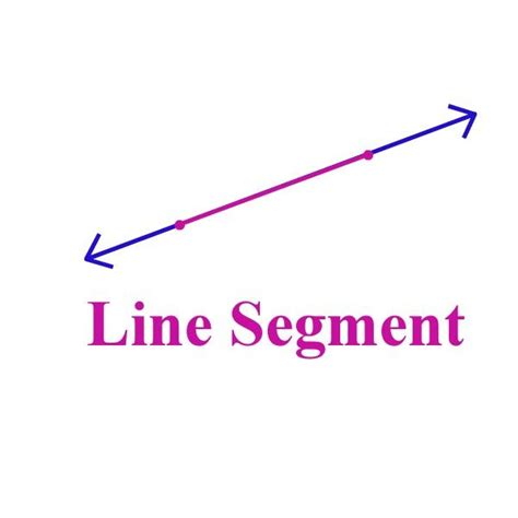 A line segment has two end points and it is a part of a line. Sides of ...