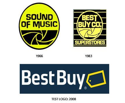 Best Buy logo history | Cool things to buy, Logo evolution, Corporate id