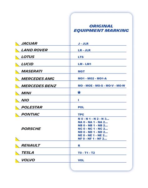 Tyre markings explained: How to read a tyre? | MICHELIN