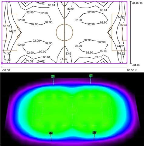 Soccer Field Lighting Design