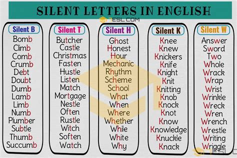 Silent Letters List