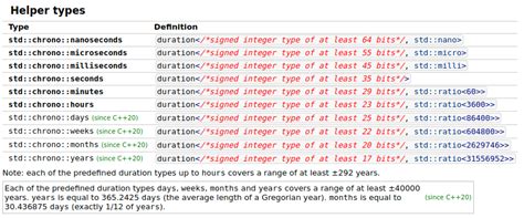 performance - Getting an accurate execution time in C++ (micro seconds ...