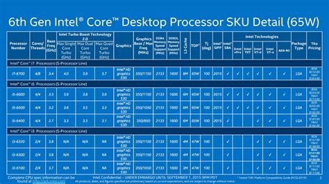 Processor Lists and Conclusions - The Intel Skylake Mobile and Desktop ...